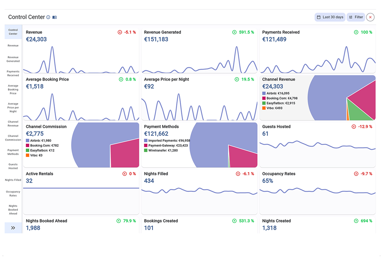 Revenue Optimization